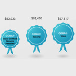 cisco salaries graphic